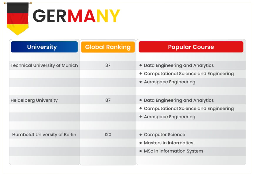Explore top universities in Germany with Gradding’s education consultants in Chennai.